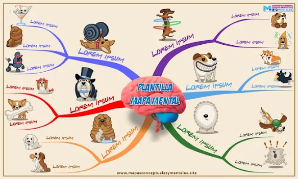 Plantilla Mapa mental diseño Tony Buzan