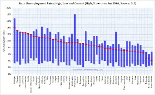 State Unemployment