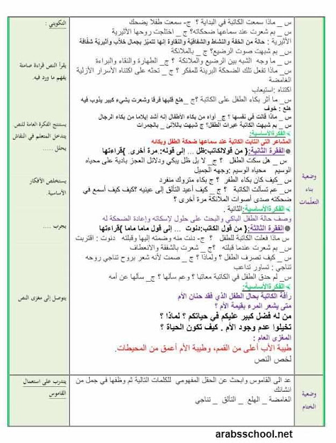 تحضير نص ماما في اللغة العربية سنة 1 متوسط الجيل الثاني عرب سكول