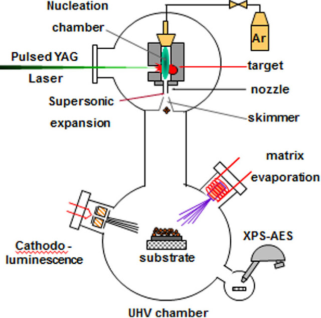 Auger Electron Spectroscopy8