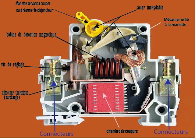 fonctionnement de disjoncteur 