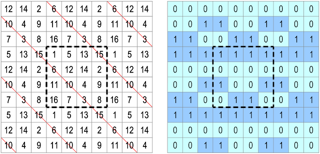 A semi-magic torus or semi-magic square of order-4 and its even and odd number pattern P4.7.