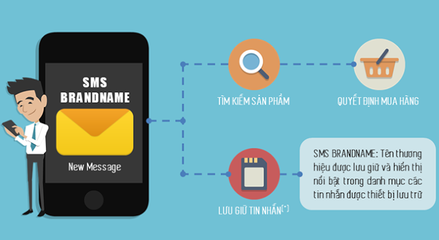 Tin nhắn thương hiệu là gì?