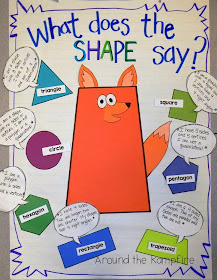 What does the SHAPE interactive anchor chart for 2D or 3D shapes