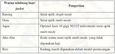 Warna Jacket FO