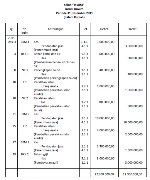 Contoh Jurnal Umum Transaksi Perusahaan Dagang - Job Seeker