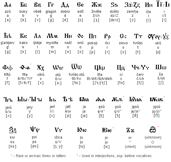 The Alphabet Phonetic Alphabet
