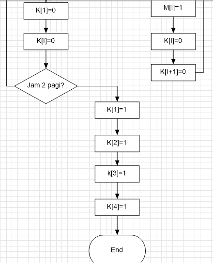 Unduh 740 Gambar Flowchart Dari Lampu Merah Terbaik HD