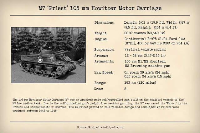 Technical Data Card M7 Priest