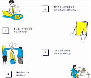 プログラミングスクール「1st step」受講までの流れ