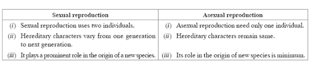 HOW DO ORGANISMS REPRODUCE?
