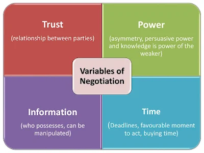 Information ( Part 2 ) - 3 Crucial Variables