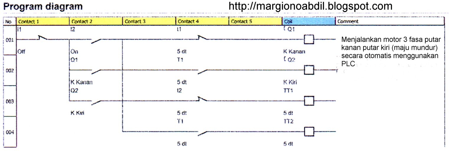 BLOG TEKNIK VOKASI Program PLC Ladder Untuk 