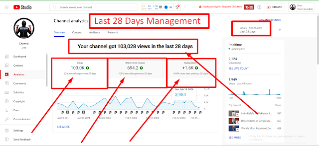 The Last 28 Days YouTube Channel Management Report.