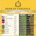 INDICATIVE EXCHANGE RATES TODAY MAY 30, 2025