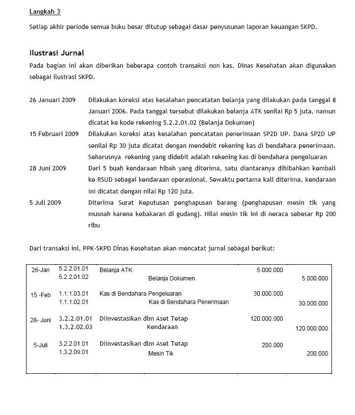 Contoh Soal Dan Jawaban Akuntansi Skpd Dunia Sosial