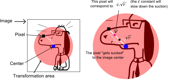 the effect illustrated