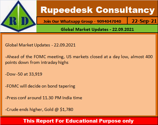 Global Market Updates - 22.09.2021