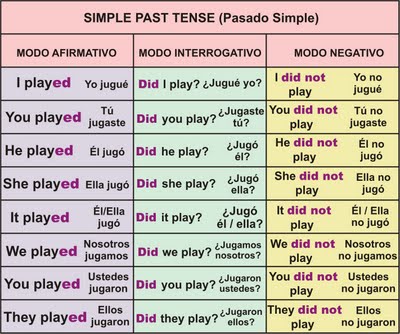 Simple Present Tense Belajar Bahasa Inggris Online  Share 