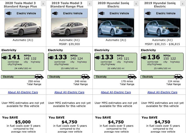MPGE Tesla Model 3 Hyundai IONIQ Comparison