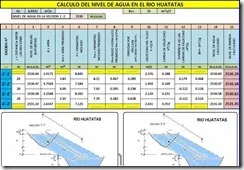 Calculo del nivel de agua