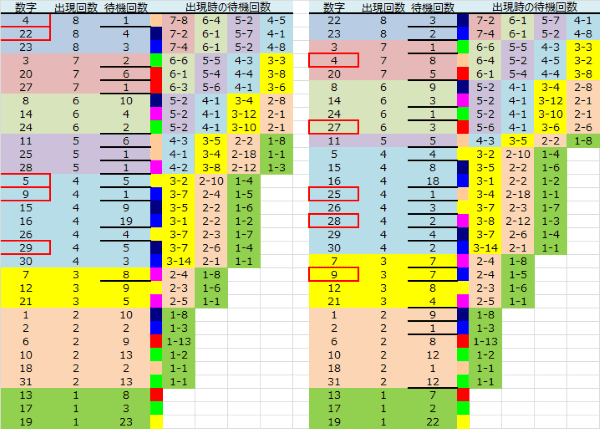 ロト予想 ロト765 Loto765 結果