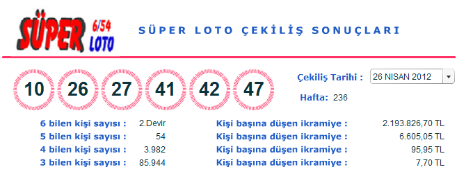 Süper Loto 26 Nisan 2012 Sonuçları (26.04.2012)