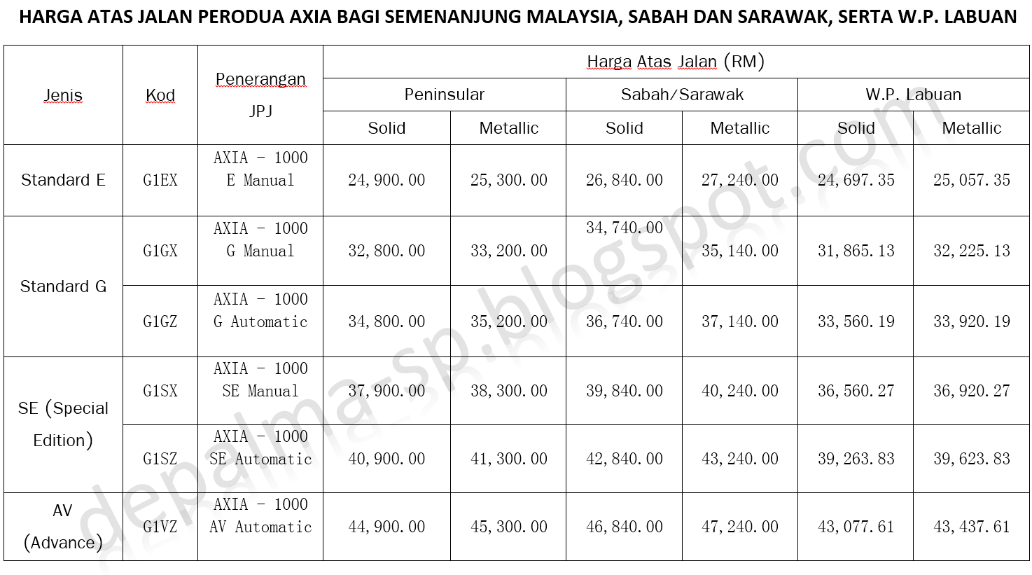 Harga Perodua Axia Bagi Semenanjung Malaysia , Sabah dan 