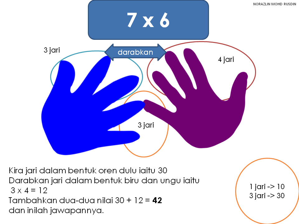 Matematik Bukan Sekadar Kira-kira "Logical Thinking and 