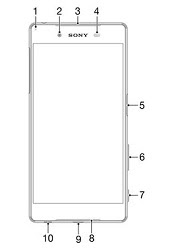 Device Overview of Sony Xperia™ Z5 Dual smartphone