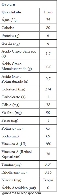 valor nutricional ovo galinha cru