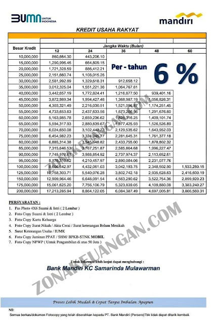 KUR Bank Mandiri tahun 2021