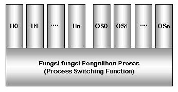 Sistem Komputer