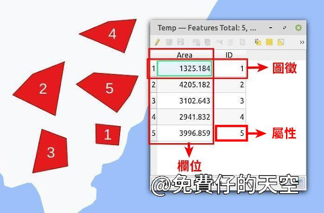 QGIS 欄位 field 圖徵 feature 屬性 attribute 解釋