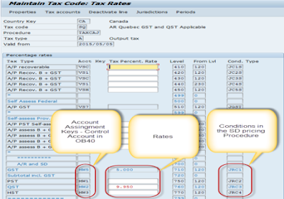 SAP FICO