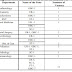 Recruitment of various post in For engagement of Senior Resident 