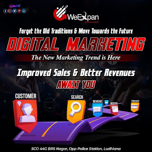 digital marketing company in Ludhiana