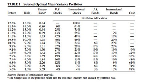Industrial Engineering Applications in Financial Asset Management-0006