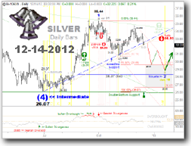 Silver Window Chart from 12-15