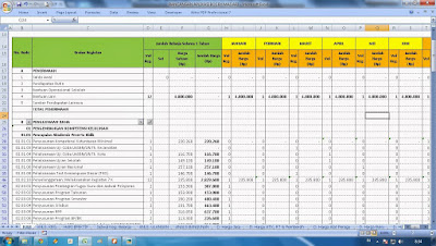 Contoh RKAS SD, Contoh RKAS SMP, Contoh RKAS SMA 2017 Format Excel