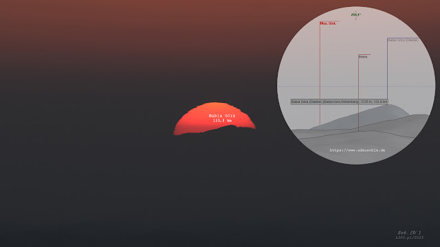 Babia Góra na tle tarczy słonecznej oglądana z Liwocza