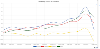 Software ERP en la Nube