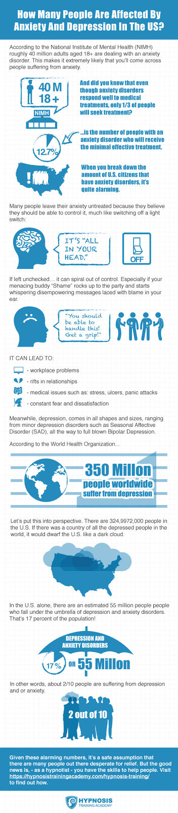 How many people have depression anxiety disorders infographic