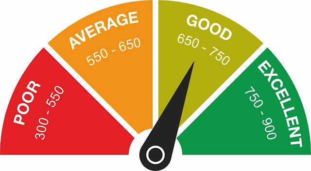 SBI HOME LOAN CIBIL SCORE