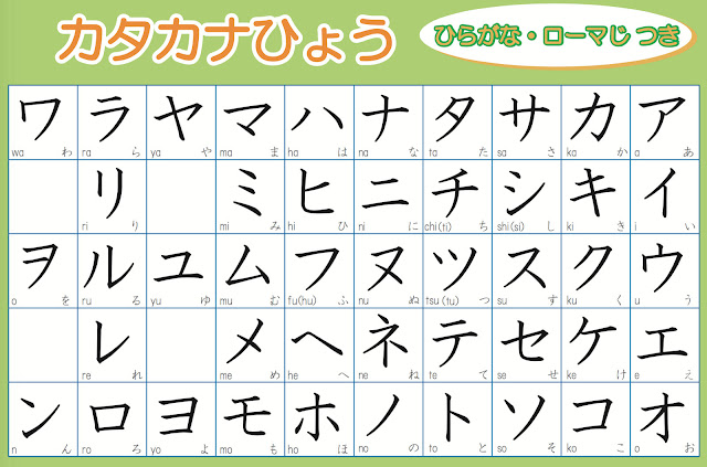 Mẹo học bảng chứ cái tiếng Nhật Katakana vô cùng hữu ích