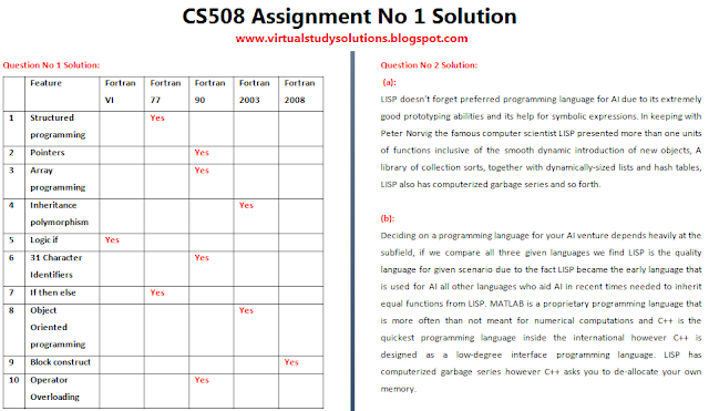 CS508 Assignment Solution Sample Preview