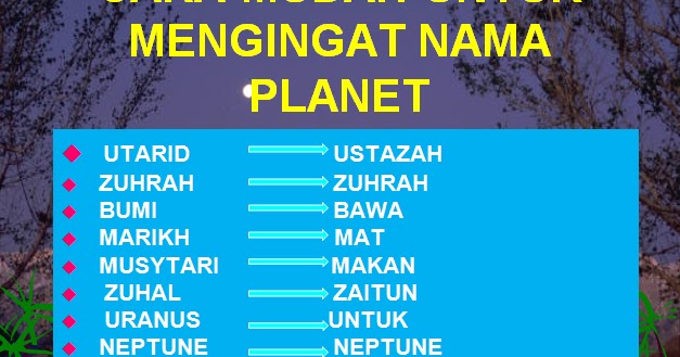 Sains Tahun 4 : Planet: Planet-planet Dalam Sistem Suria