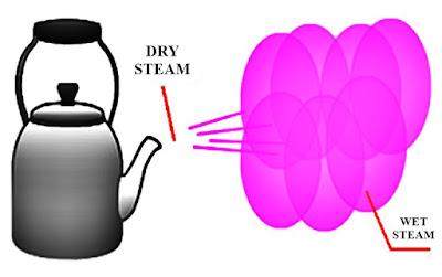 DRY STEAM Vs. WET STEAM