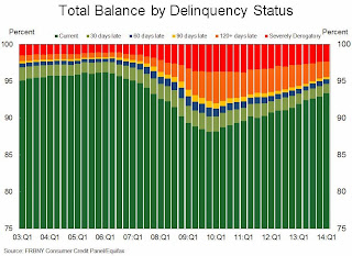 Delinquency Status