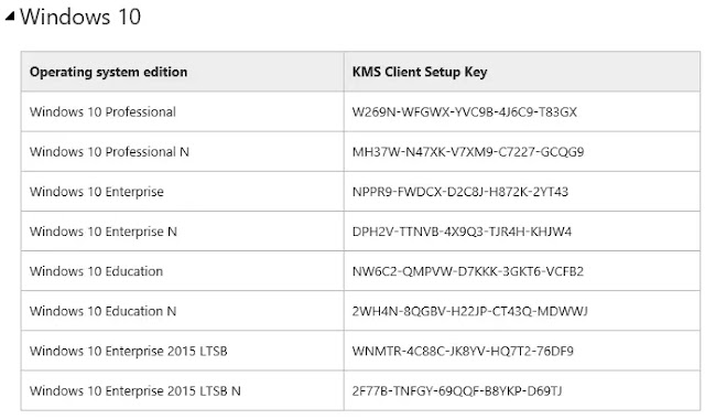 قائمة مفاتيح ترخيص Windows 10